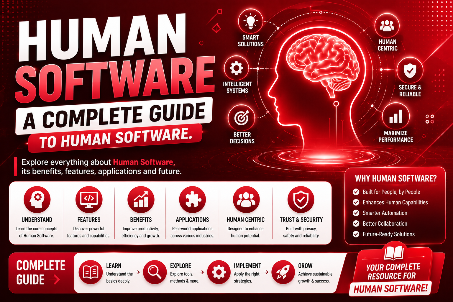 Human Software a complete guide to human software.